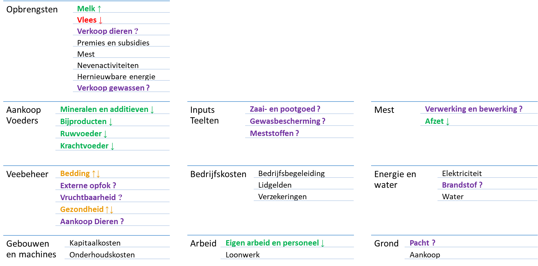 Schema vervangingspercentage