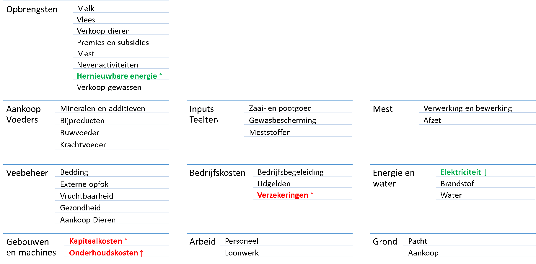 Schema zonnepanelen