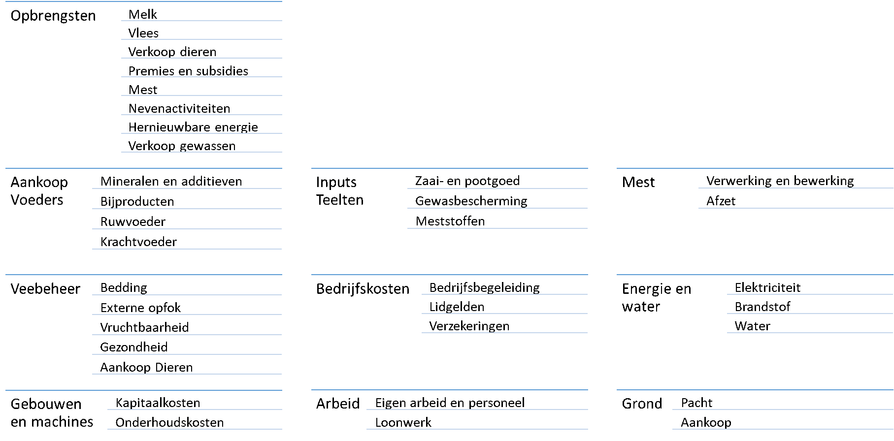 schema kostenstructuur melkvee